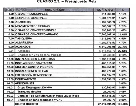 CUADRO  2.3. - Presupuesto  Meta 