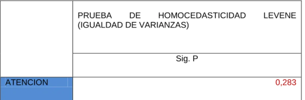Tabla 10. Prueba No Paramétrica U de Mann Whitney comparación Diferencias 