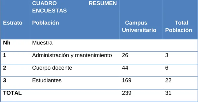 CUADRO  RESUMEN 