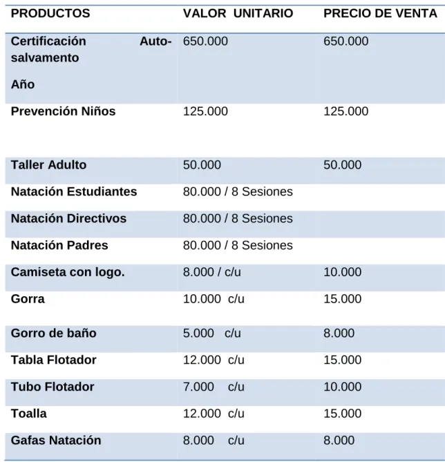 Tabla Flotador  12.000  c/u  15.000 