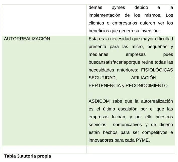 Tabla 3.autoria propia 