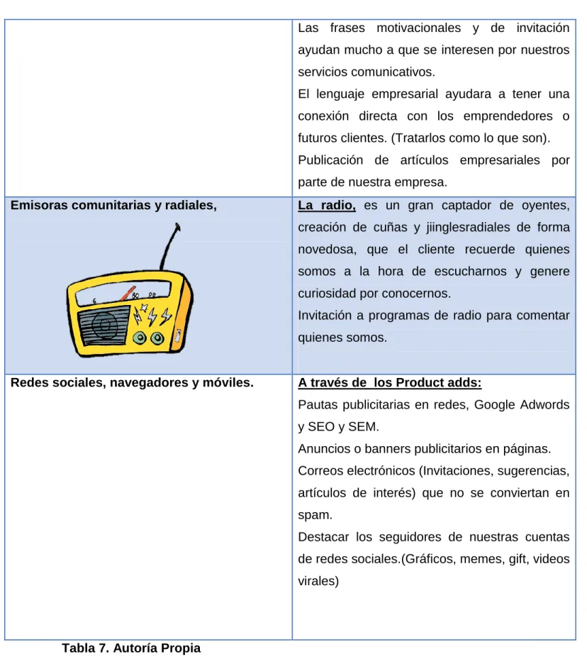 Tabla 7. Autoría Propia  