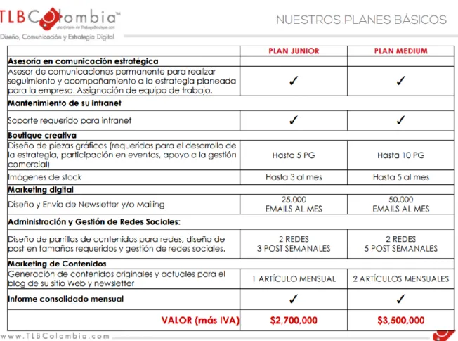 Tabla 11. Tomado de TLBCOLOMBIA 
