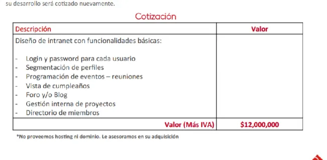 Tabla 12. Tomado de TLBCOLOMBIA 