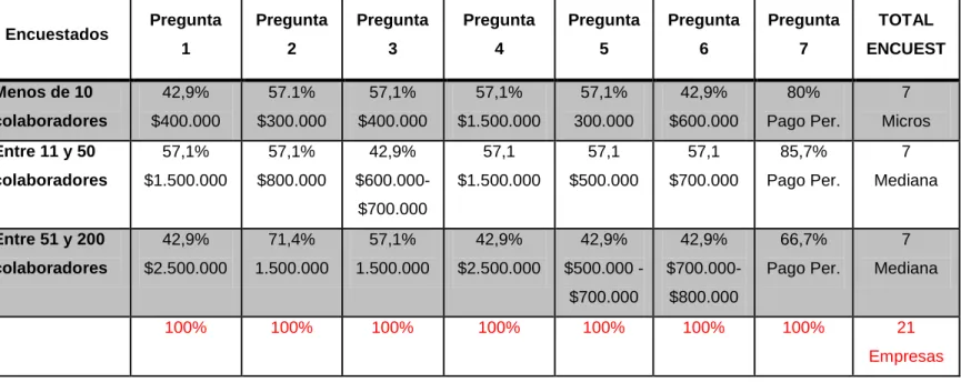 Tabla 13. Autoría propia 