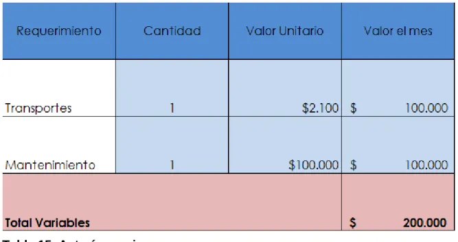Tabla 16. Autoría propia  