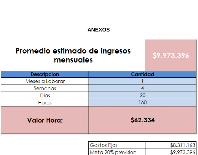Tabla 17. Autoría propia  