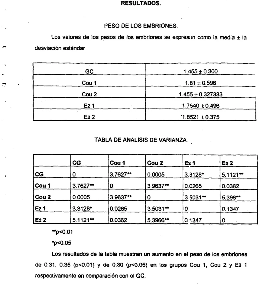 TABLA  DE  ANALISIS  DE  VARIANZA. 