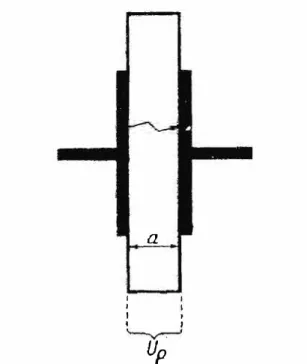 Fig. 2. 7 Aislante de espesor  a  entre placas paralelas 