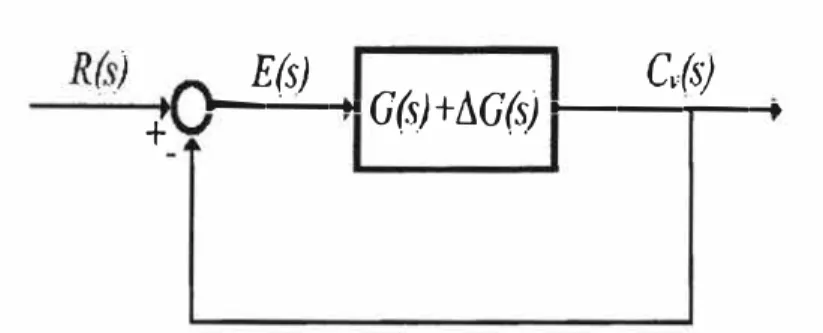 Fig. 1.14  Variaciones internas de la función de transferencia  representadas por  /!1 G(s) 