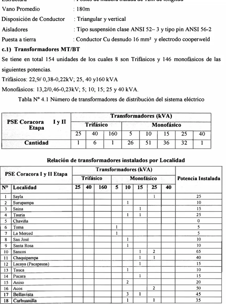 Tabla N º  4.1 Número de transformadores de distribución del sistema eléctrico  Tra-1sforinádores (kV A) 