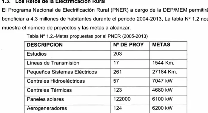 Tabla N º  1.2.-Metas propuestas por el PNER (2005-2013) 