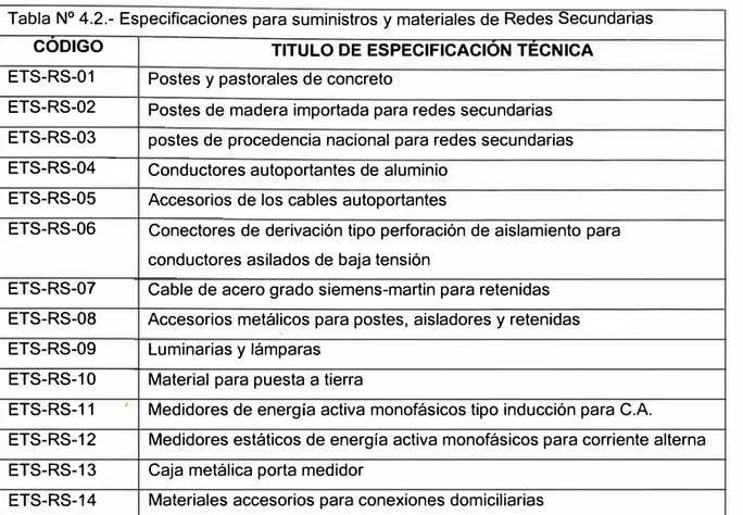 Tabla N º  4.2.- Especificaciones para suministros y materiales de Redes Secundarias 