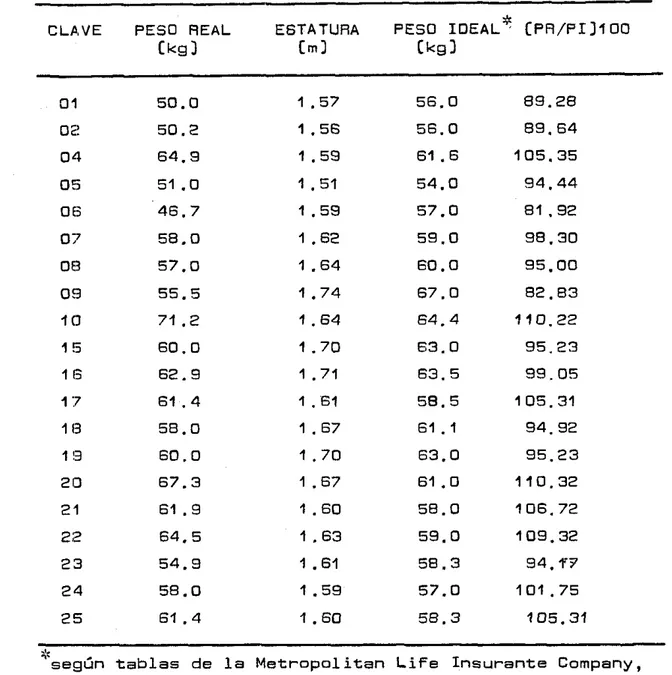 TABLA  2 .   CARACTERISTICAS  FISICAS  OE  LOS  s u x r o s   DE 