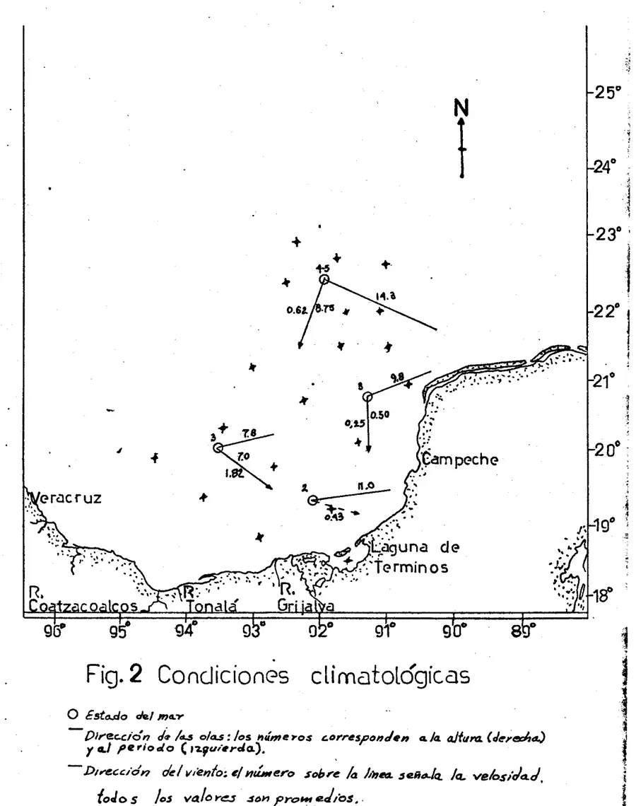 Fig.  2  CondicionCs  clirncitoiógiczts 