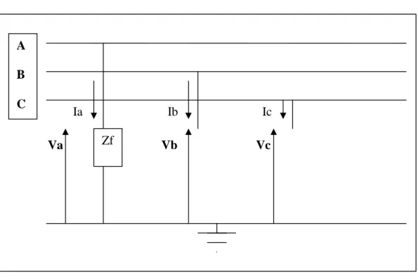 Fig. 4 Condiciones: IaZfVaIcIb00