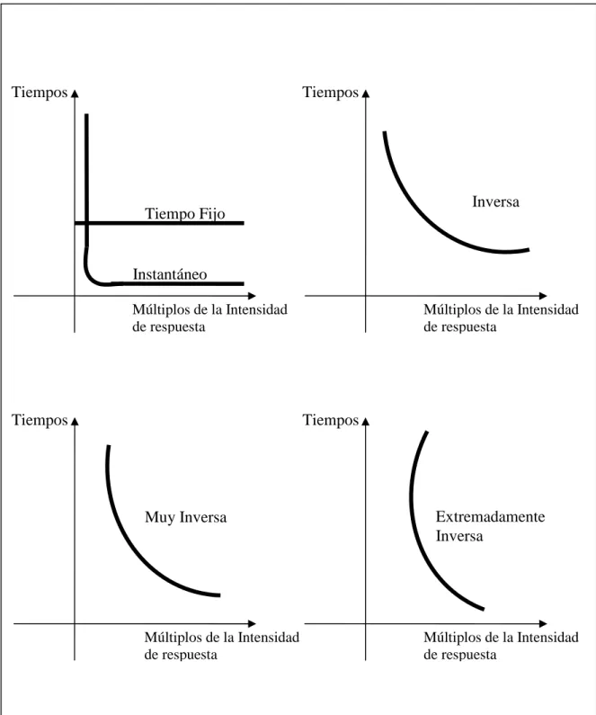 Fig. 19Tiempo Fijo