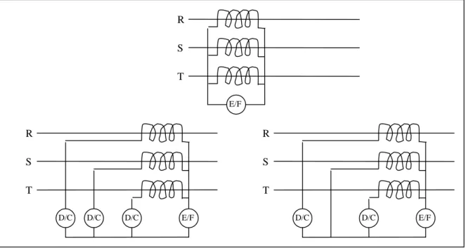 Fig. 20RSTRST E/FE/FD/CD/CD/C RST E/FD/CD/C