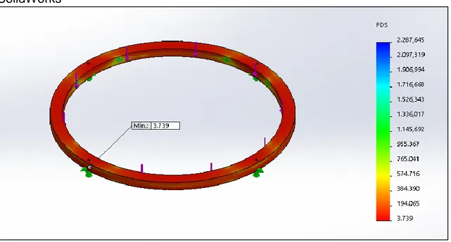 Figura 19. Simulación del factor de seguridad del anillo de sujeción realizado en  SolidWorks 