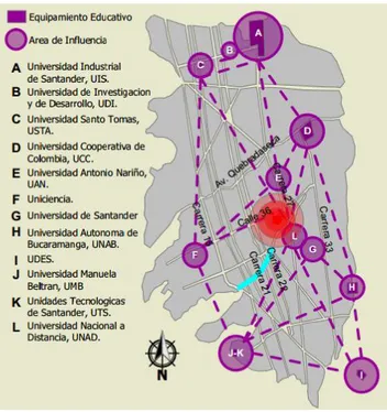 Figura 19. Diagrama sistema red de equipamientos educativos Bucaramanga. Elaborado por los  autores