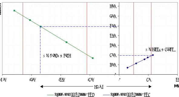 Gráfico de curvas limites y potencia requerida 