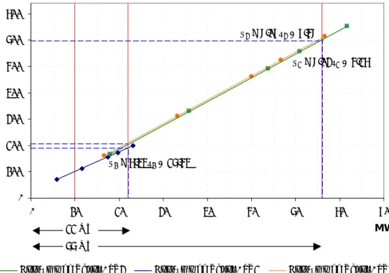 Gráfico de curvas limites y potencia requerida 