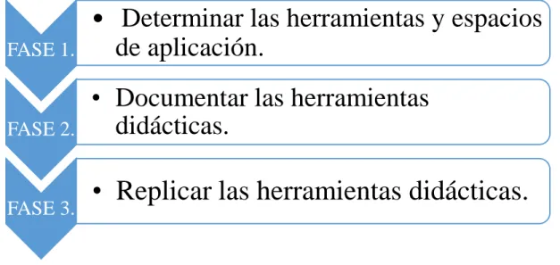 Figura 7. Metodología del proyecto.  
