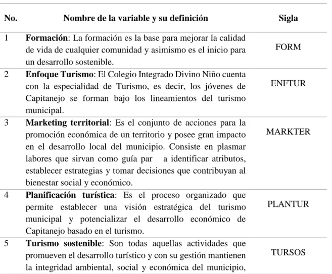 Tabla No.1 Identificación de variables influyentes en el plan prospectivo 