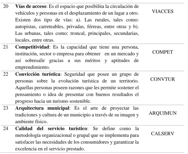 Figura No.1 Mapa de Influencias y Dependencias Directas 