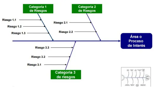 Figura 4. Ejemplo de espina de pescado. 