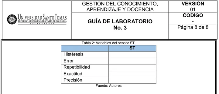 Tabla 2: Variables del sensor ST.  ST  Histéresis  Error  Repetibilidad  Exactitud  Precisión  Fuente: Autores