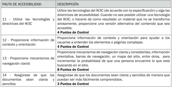 Tabla 3. Resumen WCAG 2.0.