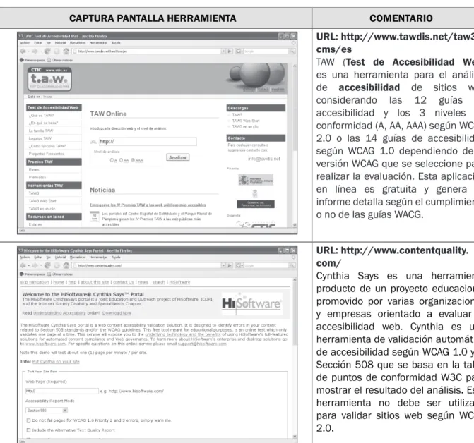Tabla 5. Herramientas software usabilidad y accesibilidad.
