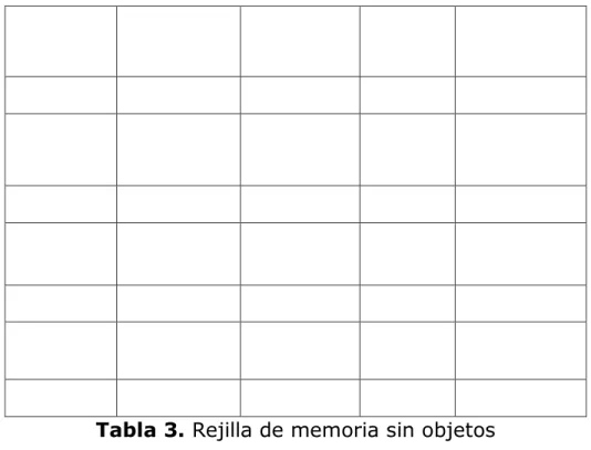 Tabla 3. Rejilla de memoria sin objetos 