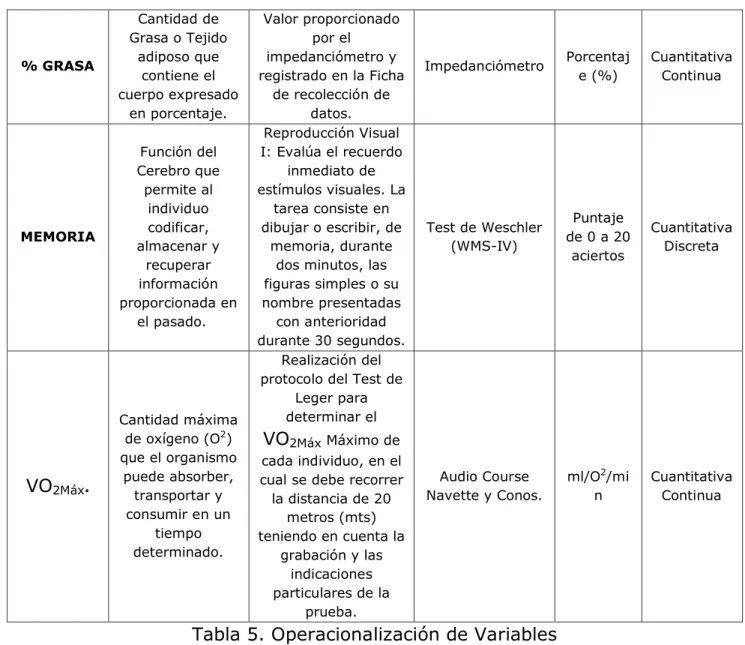 Tabla 5. Operacionalización de Variables  4.7 HIPÓTESIS 