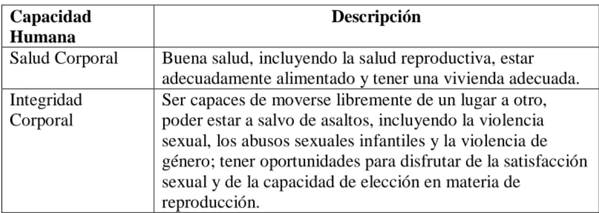 Tabla 5. Las capacidades humanas. 