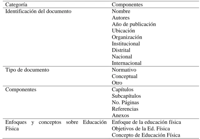 Tabla 7. Categorías de análisis 