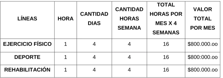 Cuadro 2: precio del servicio.  