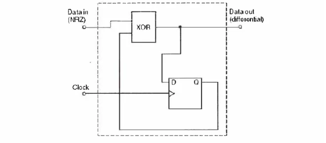 Fig.  1.31 Generación de un código Diferencial a partir de uno NRZ. 