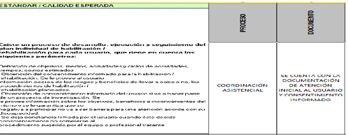 Tabla 6. Identificación de estándares. 