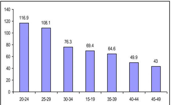 Ilustración 6 Tasas promedio de homicidios en El Salvador período 2001-2008 