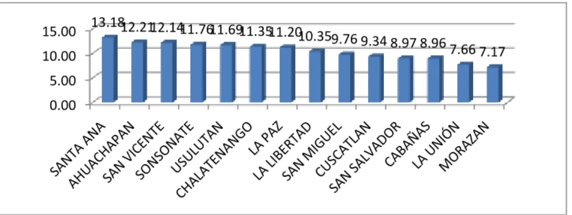 Ilustración 8 Tasas promedios por Departamentos 2002-2009 