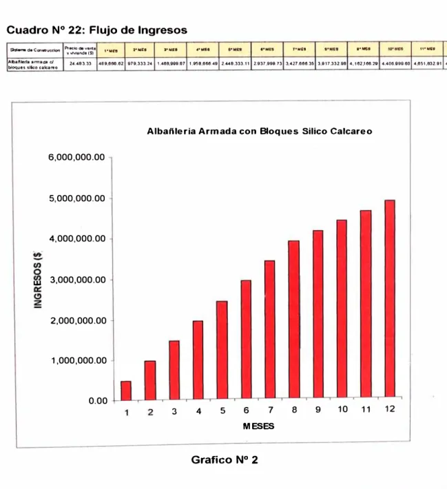 Cuadro N º  21:  Cronograma de Ventas 