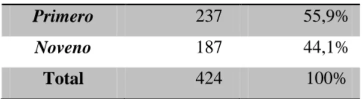 Tabla 1. Total de estudiantes encuestados 
