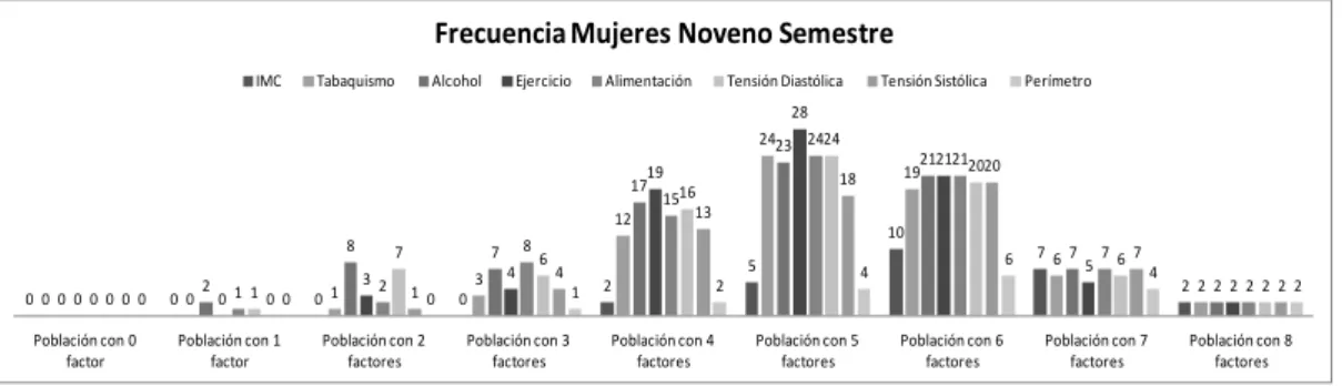 Tabla 10 Tabaquismo 