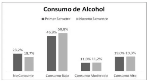 Tabla 12. Práctica de Ejercicio 