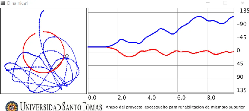 Figura 18 Implementación en Processing del modelo de miembro superior 