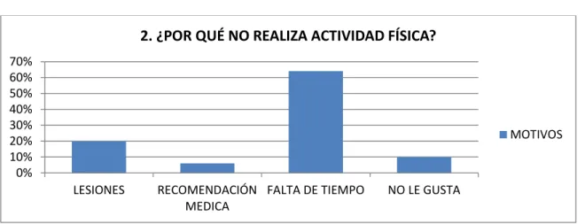 FIGURA N°8 0%20%40%60%SINO