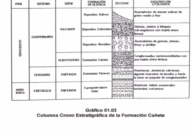 Gráfico 01.03 