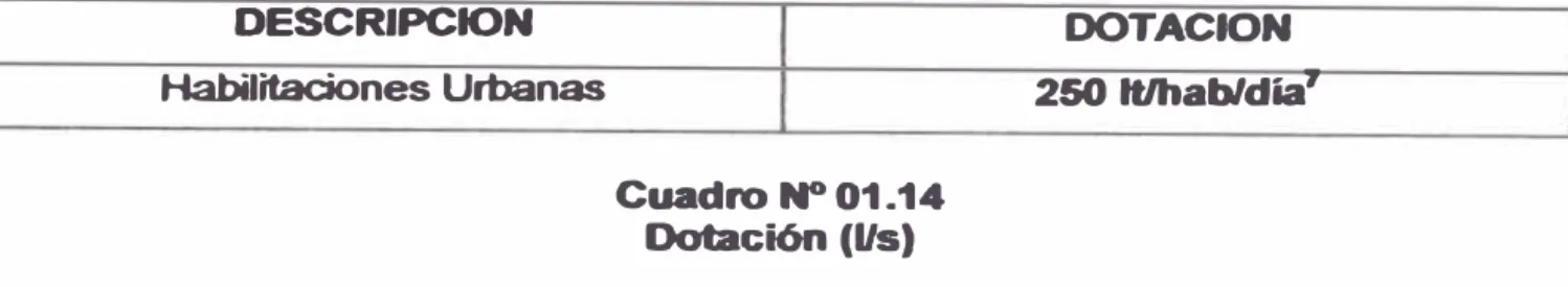 Cuadro N° 01.14  Dotación (Us) 